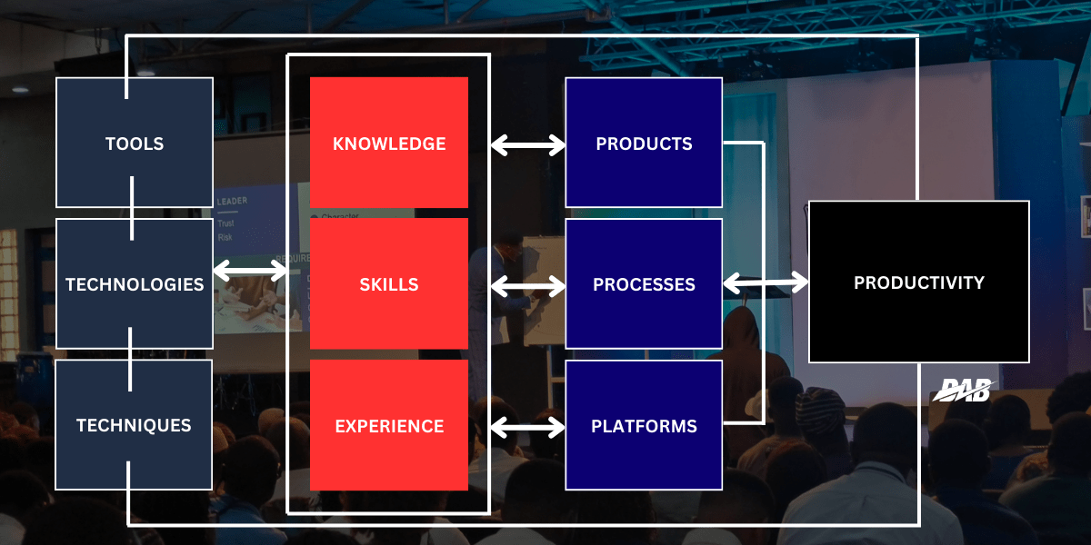 THE DAB FRAMEWORK